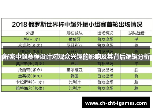 解密中超赛程设计对观众兴趣的影响及其背后逻辑分析