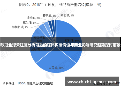 欧冠全球关注度分析背后的媒体传播价值与商业影响研究趋势探讨前景