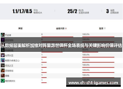 从数据层面解析加维对阵里昂世俱杯全场表现与关键影响价值评估